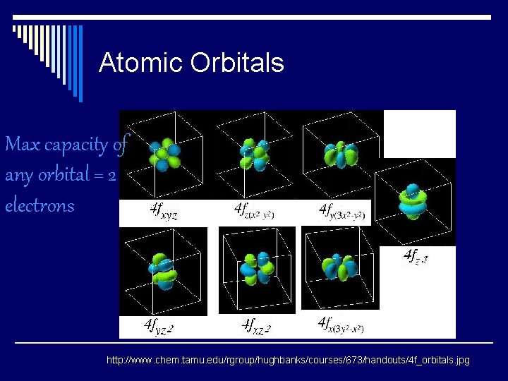 Atomic Orbitals Max capacity of any orbital = 2 electrons http: //www. chem. tamu.