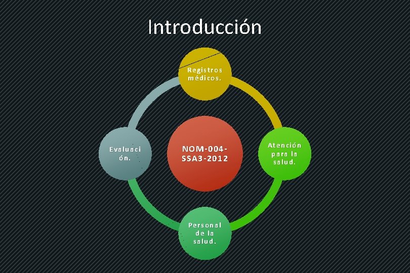 Introducción Registros Registr os médicos. médic os. Ev alu aci Evalua ci ón. NOM-004