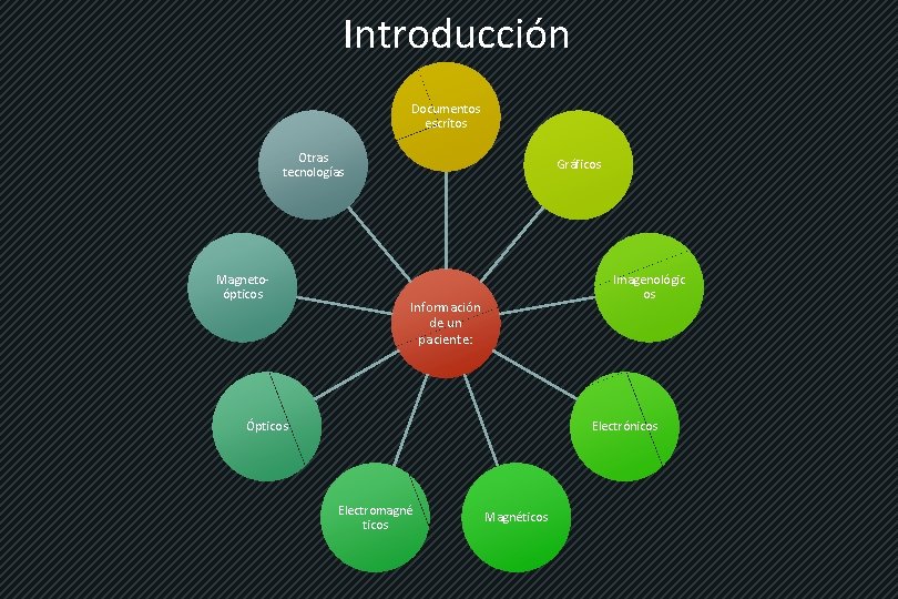 Introducción Documentos escritos Otras tecnologías Magnetoópticos Gráficos Imagenológic os Información de un paciente: Ópticos