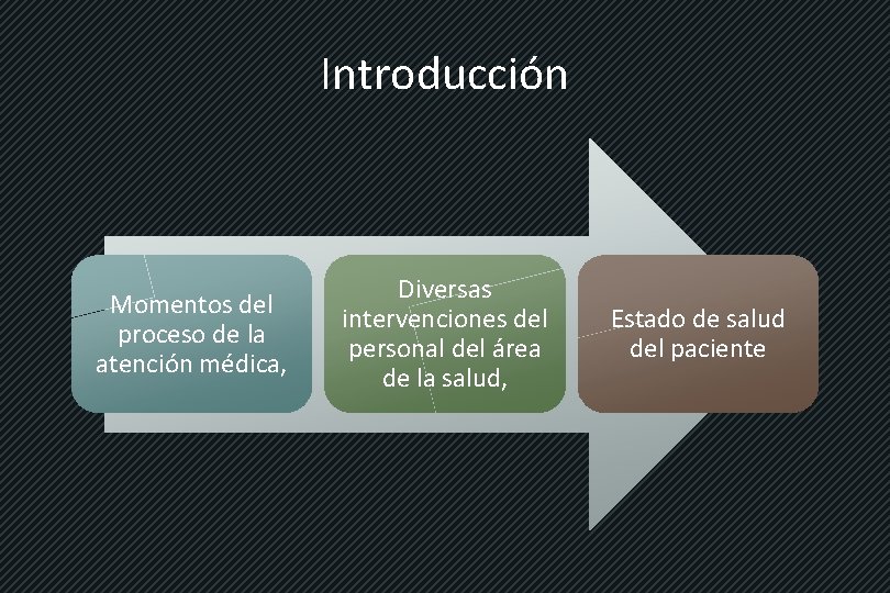 Introducción Momentos del proceso de la atención médica, Diversas intervenciones del personal del área