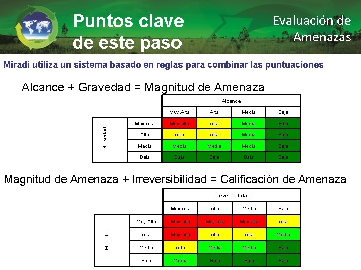 Puntos clave de este paso Evaluación de Amenazas Miradi utiliza un sistema basado en