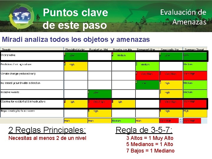 Puntos clave de este paso Evaluación de Amenazas Miradi analiza todos los objetos y