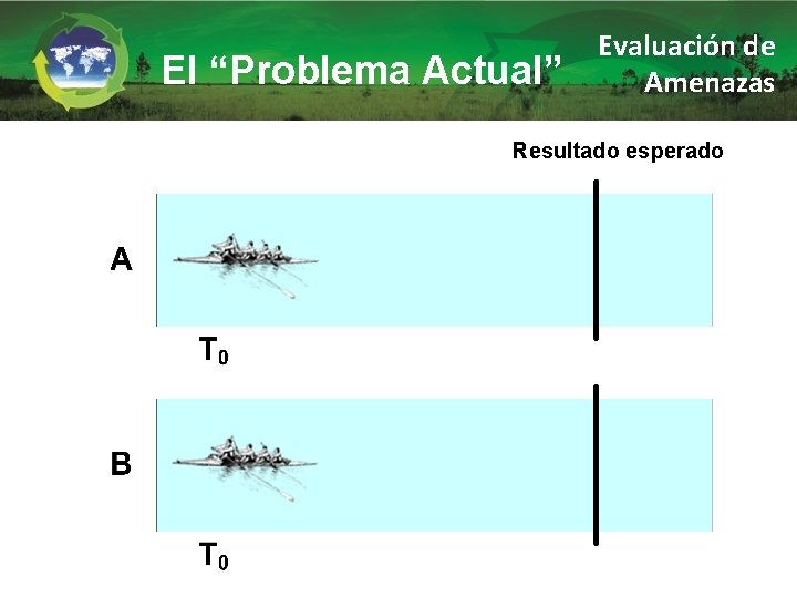 El “Problema Actual” Evaluación de Amenazas Resultado esperado 