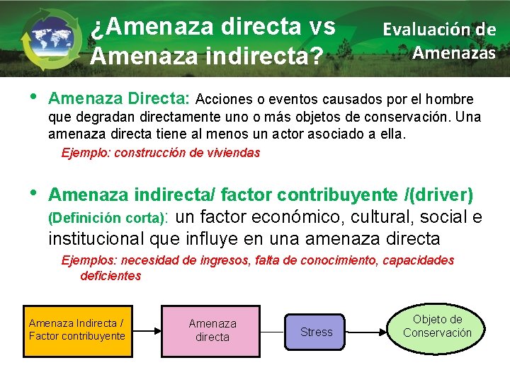 ¿Amenaza directa vs Amenaza indirecta? • Evaluación de Amenazas Amenaza Directa: Acciones o eventos