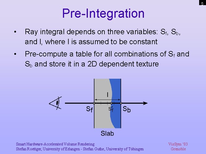 5 Pre-Integration • Ray integral depends on three variables: Sf, Sb, and l, where