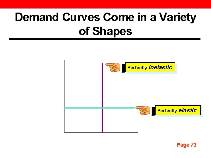 Demand Curves Come in a Variety of Shapes Perfectly inelastic Perfectly elastic Page 72