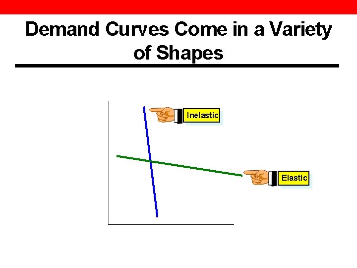 Demand Curves Come in a Variety of Shapes Inelastic Elastic 