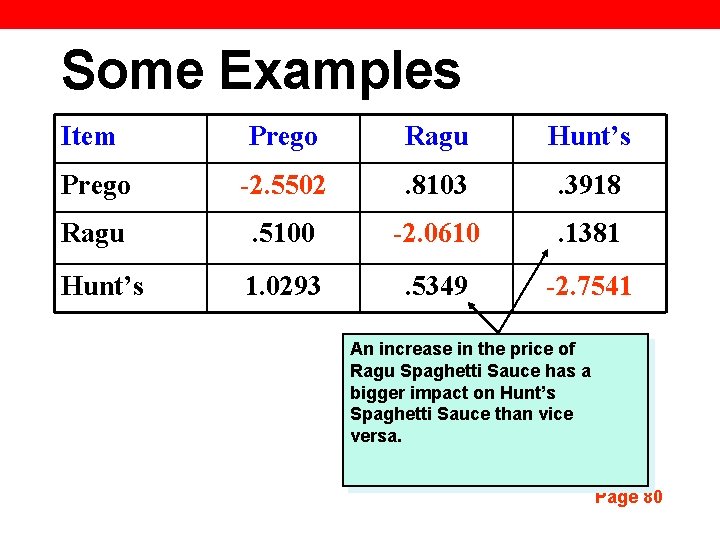 Some Examples Item Prego Ragu Hunt’s Prego -2. 5502 . 8103 . 3918 Ragu
