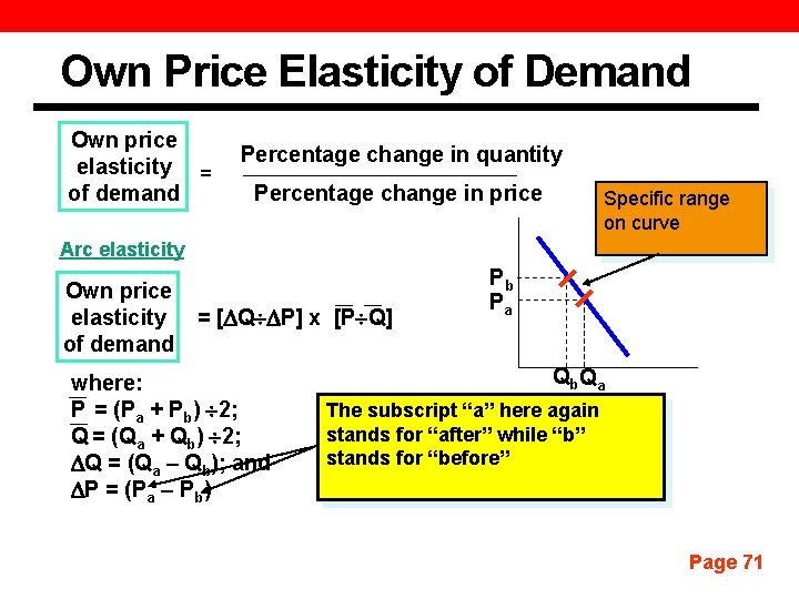 Own Price Elasticity of Demand Own price elasticity = of demand Percentage change in