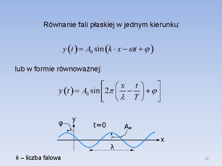 Równanie fali płaskiej w jednym kierunku: lub w formie równoważnej: k – liczba falowa