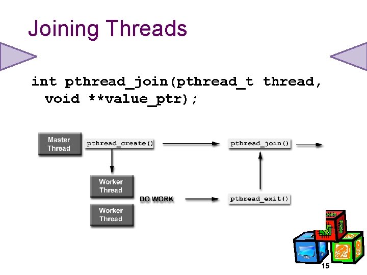 Joining Threads int pthread_join(pthread_t thread, void **value_ptr); 15 