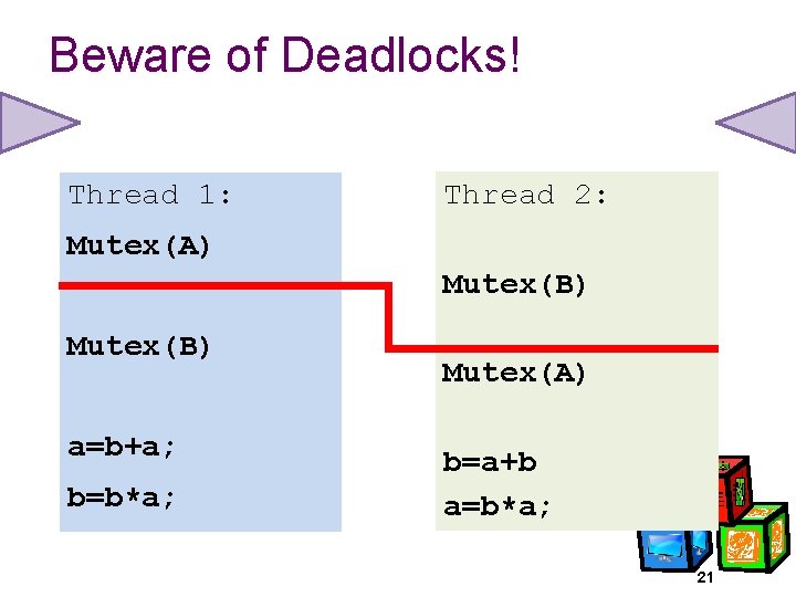 Beware of Deadlocks! Thread 1: Thread 2: Mutex(A) Mutex(B) a=b+a; b=b*a; Mutex(A) b=a+b a=b*a;