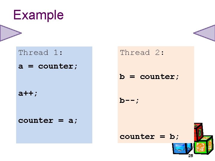 Example Thread 1: Thread 2: a = counter; b = counter; a++; b--; counter
