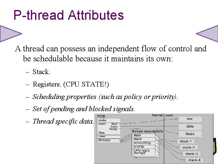 P-thread Attributes A thread can possess an independent flow of control and be schedulable