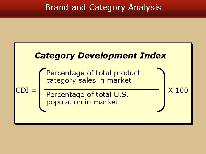Brand Category Analysis Category Development Index Percentage of total product category sales in market Brand Category Analysis Category Development Index Percentage of total product category sales in market