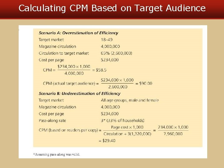 Calculating CPM Based on Target Audience Calculating CPM Based on Target Audience