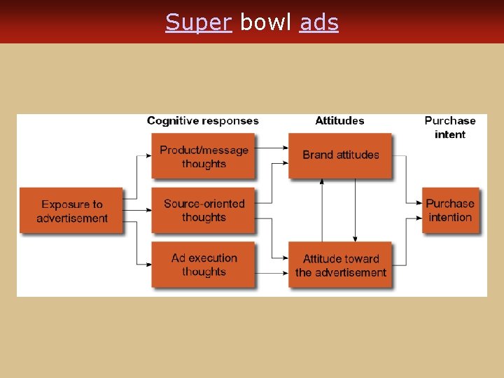 Super bowl ads Super bowl ads