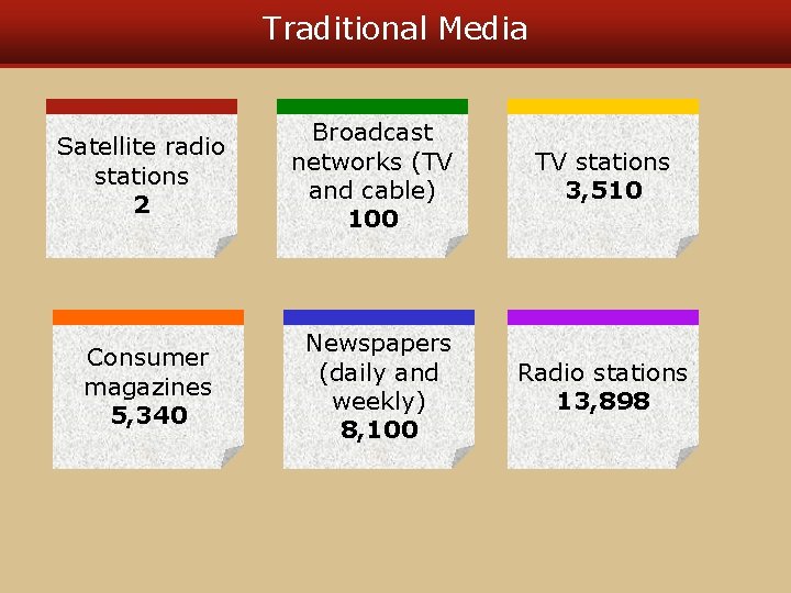 Traditional Media Satellite radio stations 2 Broadcast networks (TV and cable) 100 TV stations Traditional Media Satellite radio stations 2 Broadcast networks (TV and cable) 100 TV stations