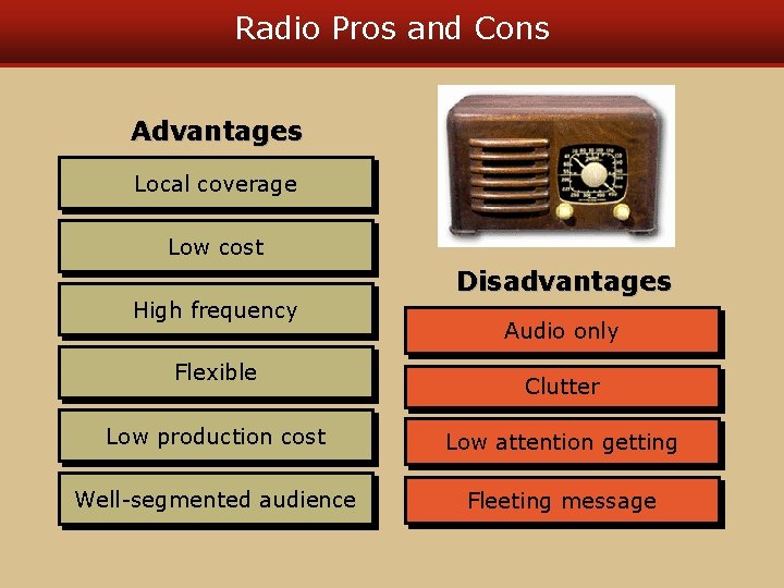Radio Pros and Cons Advantages Local coverage Low cost High frequency Flexible Disadvantages Audio Radio Pros and Cons Advantages Local coverage Low cost High frequency Flexible Disadvantages Audio