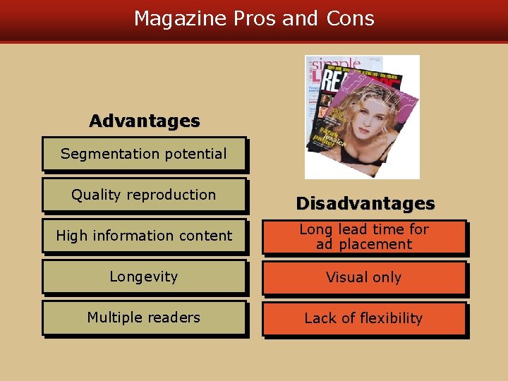 Magazine Pros and Cons Advantages Segmentation potential Quality reproduction Disadvantages High information content Long Magazine Pros and Cons Advantages Segmentation potential Quality reproduction Disadvantages High information content Long