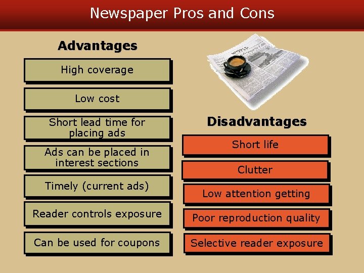 Newspaper Pros and Cons Advantages High coverage Low cost Short lead time for placing Newspaper Pros and Cons Advantages High coverage Low cost Short lead time for placing