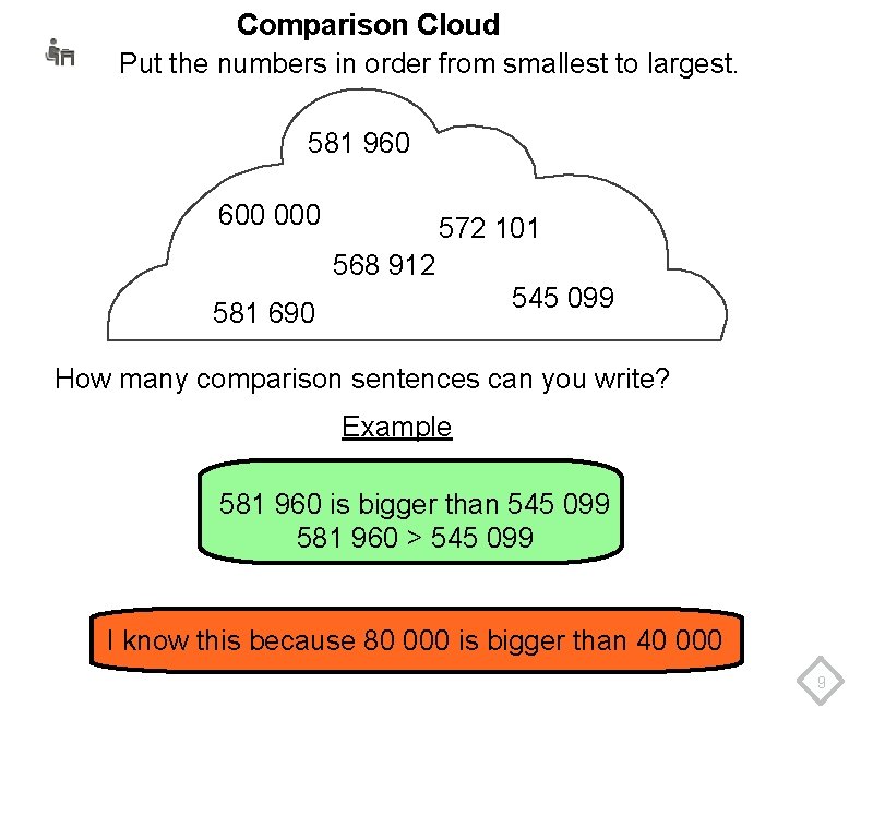 Comparison Cloud Put the numbers in order from smallest to largest. 581 960 600