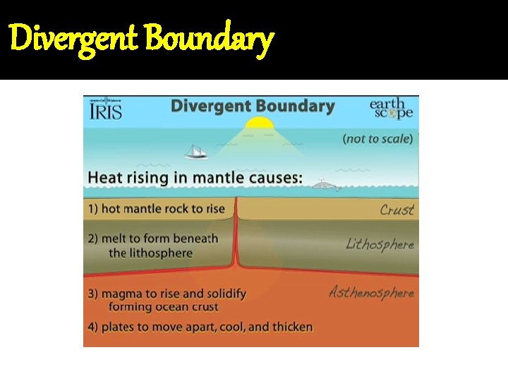 Divergent Boundary 