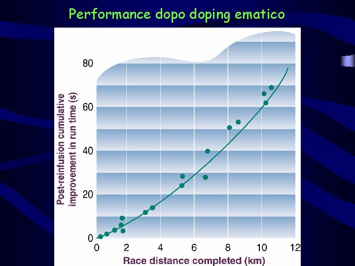 Performance dopo doping ematico 