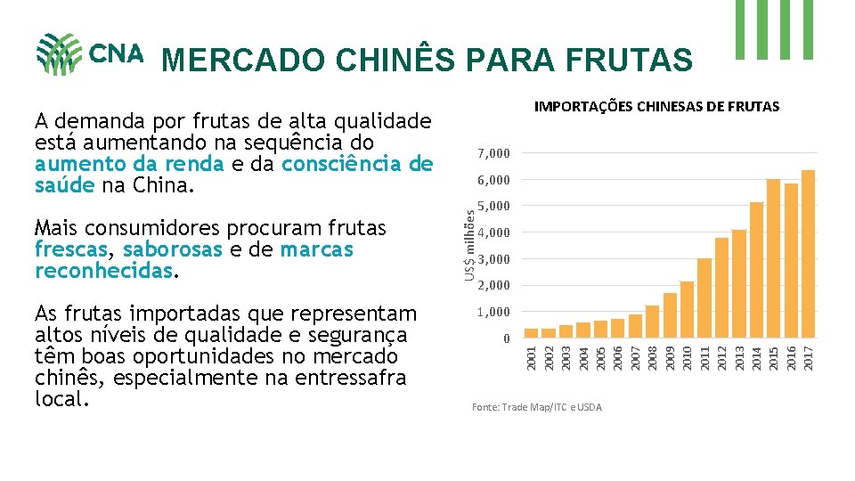 MERCADO CHINÊS PARA FRUTAS IMPORTAÇÕES CHINESAS DE FRUTAS A demanda por frutas de alta