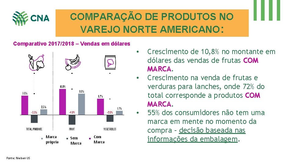 COMPARAÇÃO DE PRODUTOS NO VAREJO NORTE AMERICANO: Comparativo 2017/2018 – Vendas em dólares •