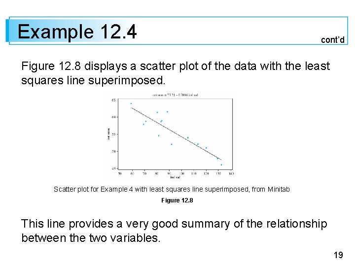 Example 12. 4 cont’d Figure 12. 8 displays a scatter plot of the data