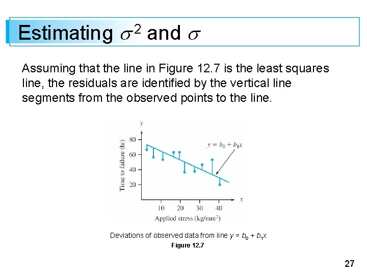 Estimating 2 and Assuming that the line in Figure 12. 7 is the least
