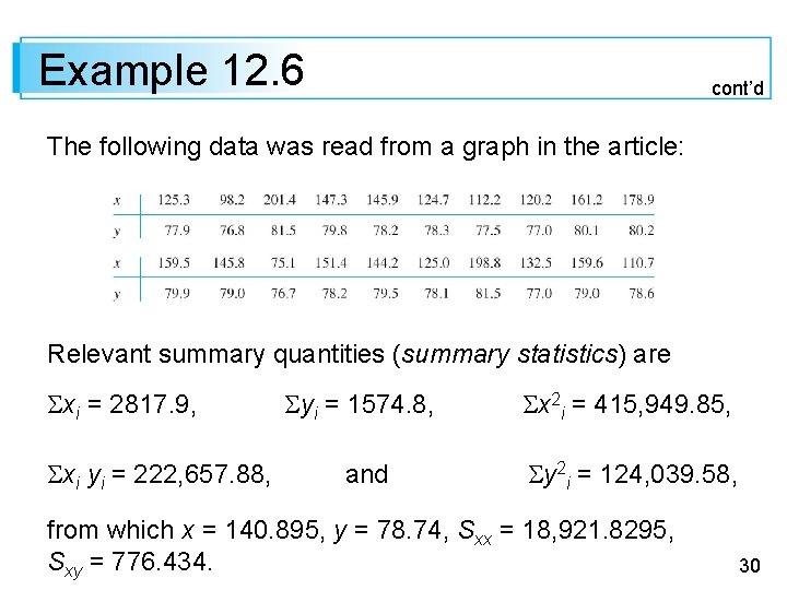 Example 12. 6 cont’d The following data was read from a graph in the