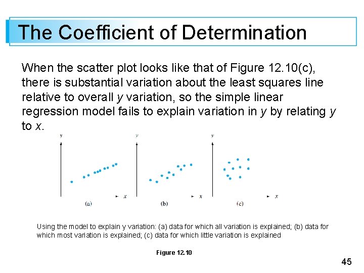 The Coefficient of Determination When the scatter plot looks like that of Figure 12.