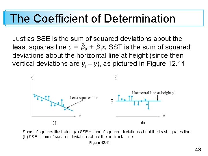 The Coefficient of Determination Just as SSE is the sum of squared deviations about