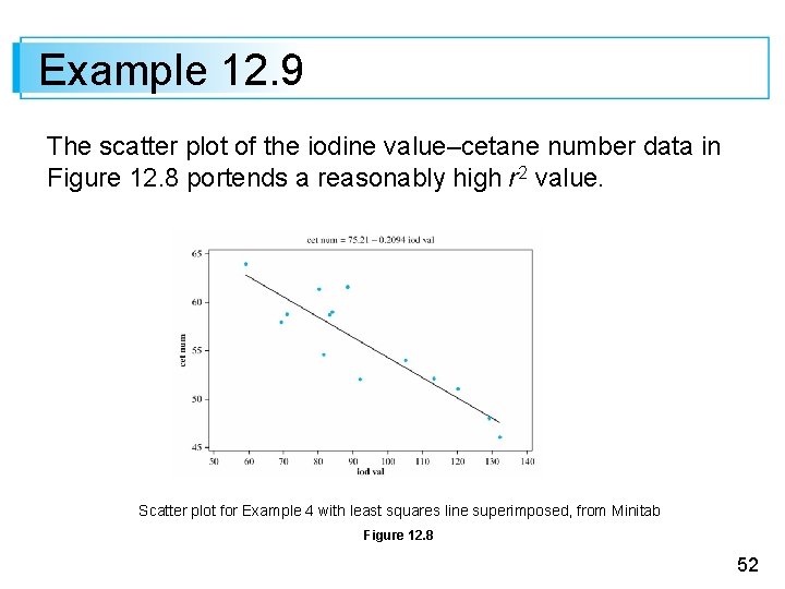 Example 12. 9 The scatter plot of the iodine value–cetane number data in Figure