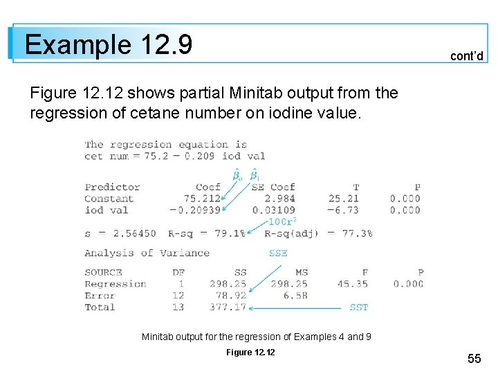 Example 12. 9 cont’d Figure 12. 12 shows partial Minitab output from the regression