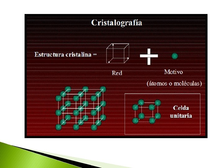 Estructura Cristalina De Los Elementos Quimicos