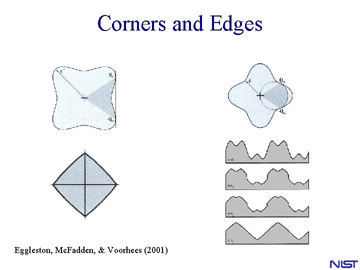 Corners and Edges Eggleston, Mc. Fadden, & Voorhees (2001) Corners and Edges Eggleston, Mc. Fadden, & Voorhees (2001)