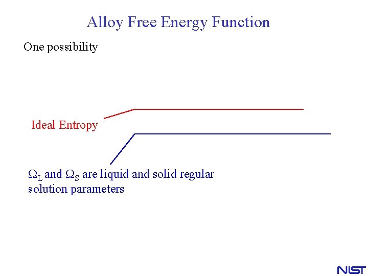 Alloy Free Energy Function One possibility Ideal Entropy L and S are liquid and Alloy Free Energy Function One possibility Ideal Entropy L and S are liquid and