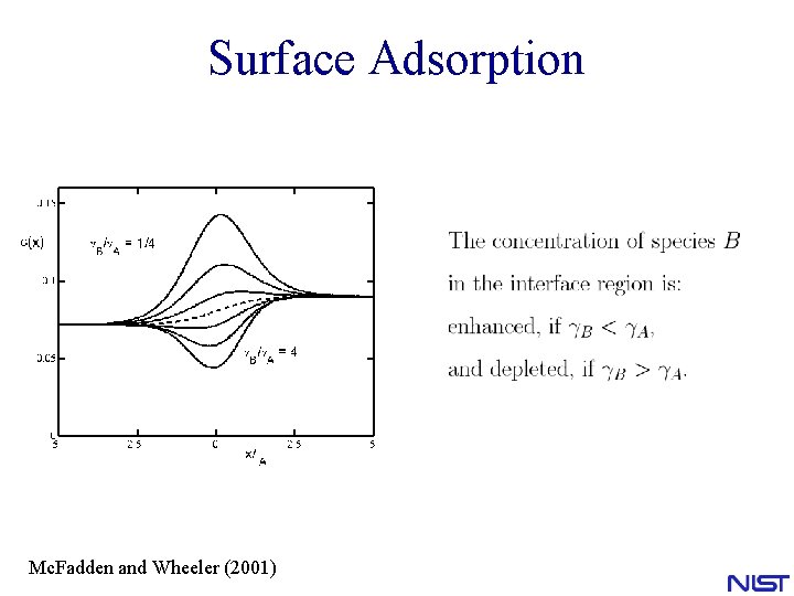 Surface Adsorption Mc. Fadden and Wheeler (2001) Surface Adsorption Mc. Fadden and Wheeler (2001)