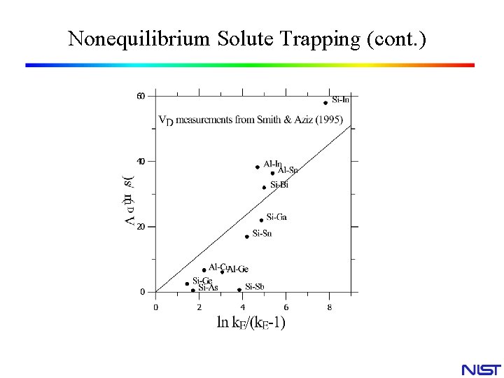 Nonequilibrium Solute Trapping (cont. ) Nonequilibrium Solute Trapping (cont. )