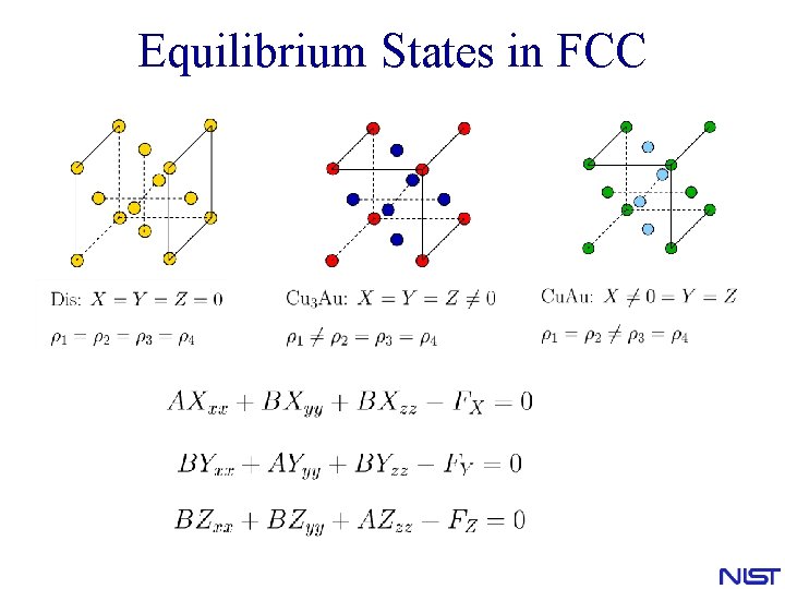 Equilibrium States in FCC Equilibrium States in FCC