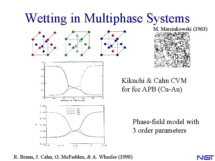 Wetting in Multiphase Systems M. Marcinkowski (1963) Kikuchi & Cahn CVM for fcc APB Wetting in Multiphase Systems M. Marcinkowski (1963) Kikuchi & Cahn CVM for fcc APB