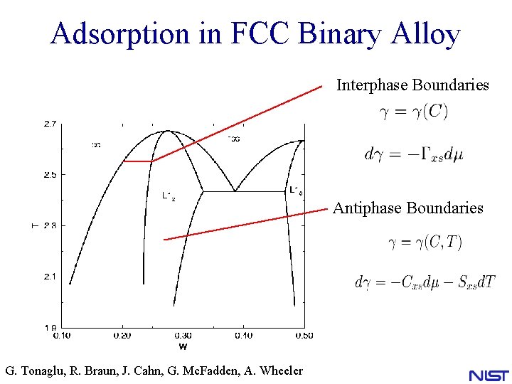 Adsorption in FCC Binary Alloy Interphase Boundaries Antiphase Boundaries G. Tonaglu, R. Braun, J. Adsorption in FCC Binary Alloy Interphase Boundaries Antiphase Boundaries G. Tonaglu, R. Braun, J.