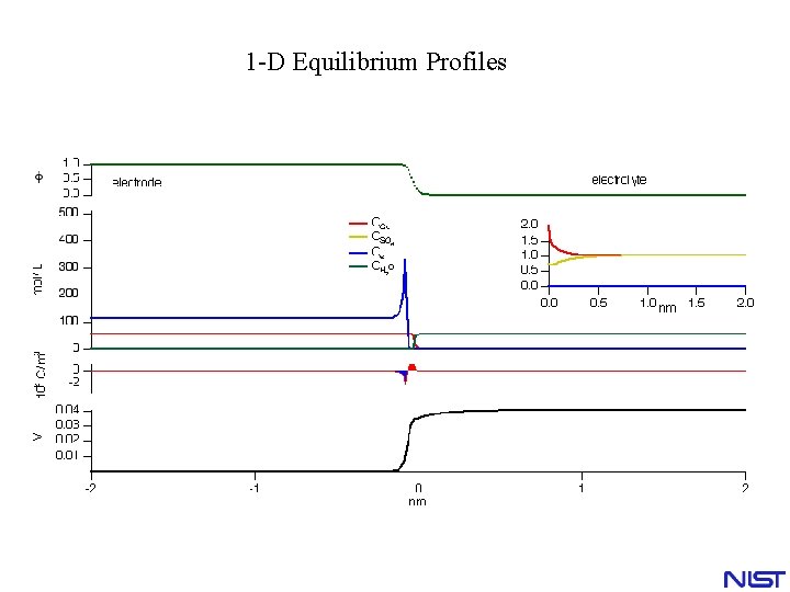 1 -D Equilibrium Profiles 1 -D Equilibrium Profiles