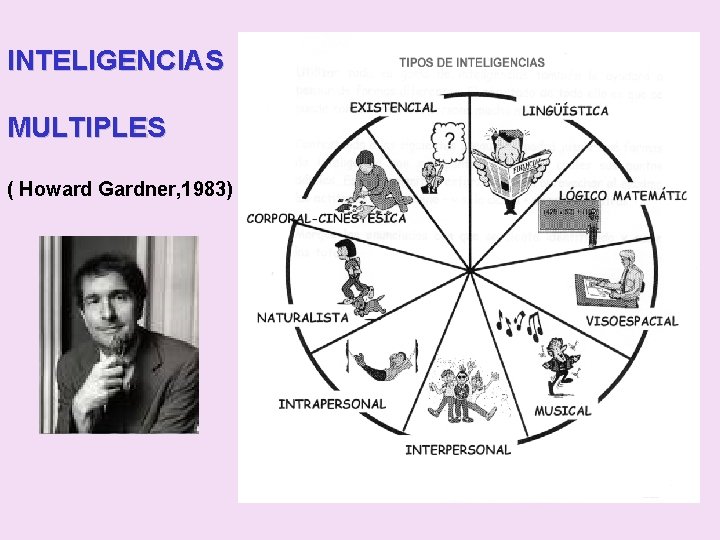 INTELIGENCIAS MULTIPLES ( Howard Gardner, 1983) 