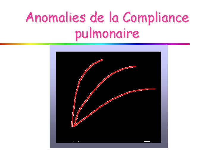 Anomalies de la Compliance pulmonaire 