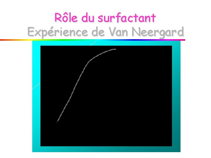 Rôle du surfactant Expérience de Van Neergard 