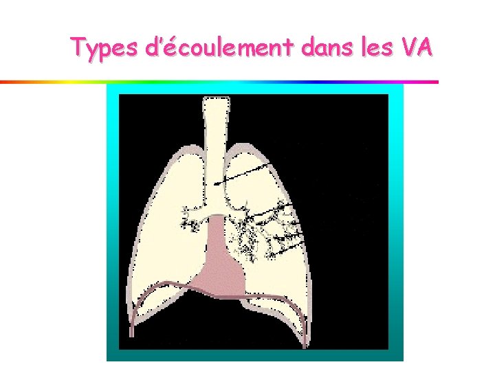 Types d’écoulement dans les VA 